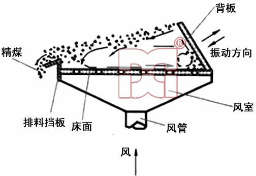 干選技術(shù)支持